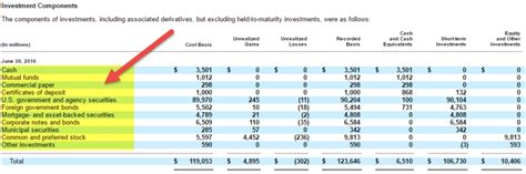 marketable securities burberry march 2016|Annual Report 2016/17 PDF .